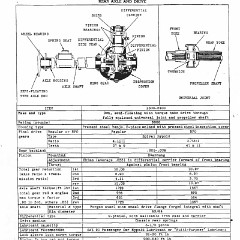 1949_Chevrolet_Specs-24