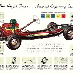 1950_Chevrolet_Full_Line-12