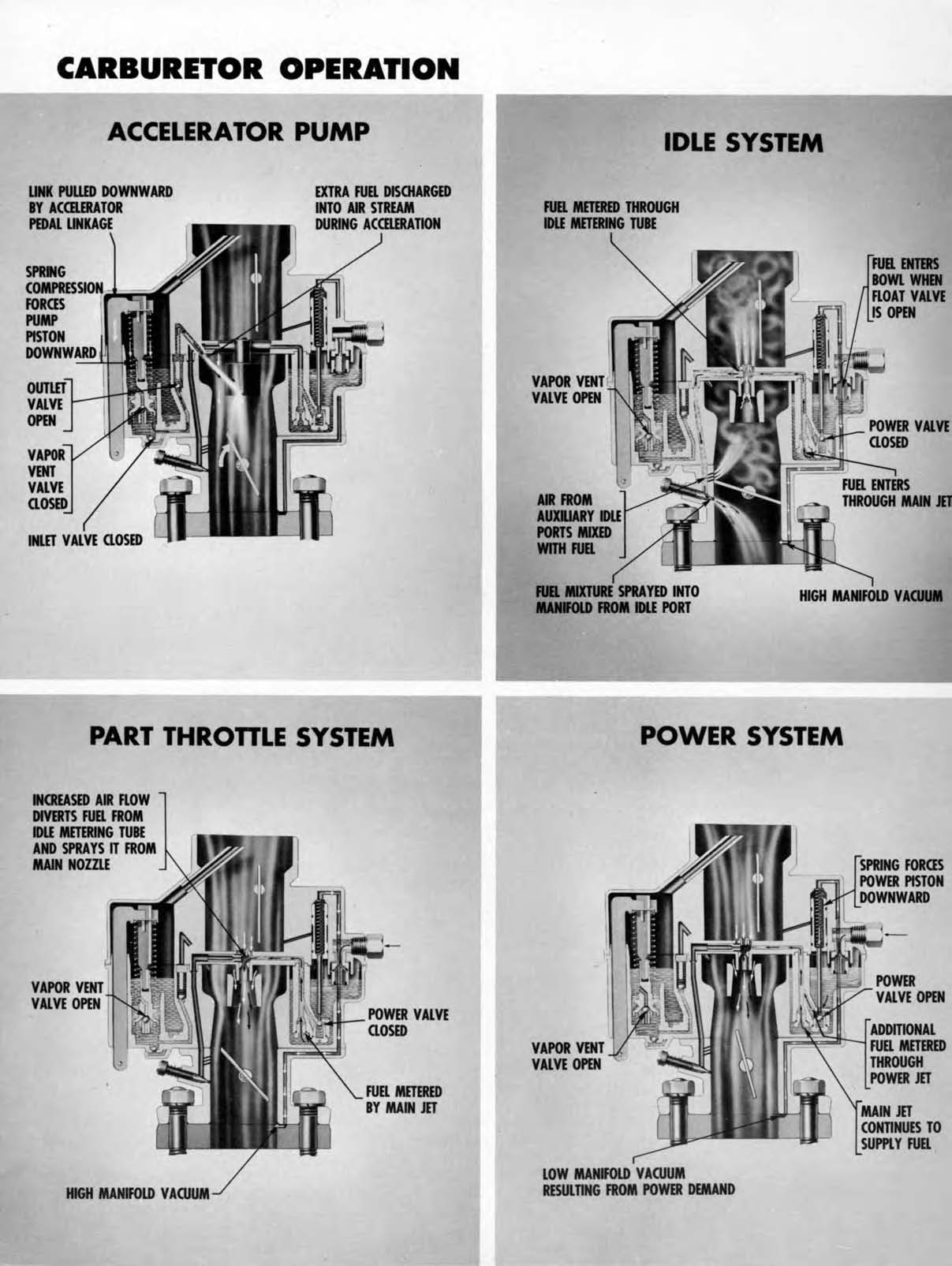 1950_Chevrolet_Engineering_Features-042