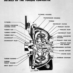 1950_Chevrolet_Engineering_Features-054