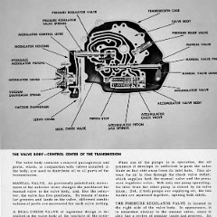 1950_Chevrolet_Engineering_Features-076