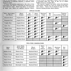 1951_Chevrolet_Engineering_Features-29