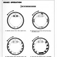 1951_Chevrolet_Engineering_Features-45