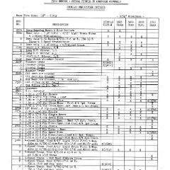 1951_Chevrolet_Production_Options-07