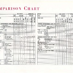 1952_Chevrolet_Engineering_Features-59