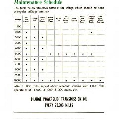 1952_Chev_Owners_Manual-27