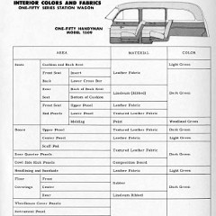 1953_Chevrolet_Engineering_Features-072