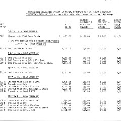 1954_Chevrolet_Price_List-04