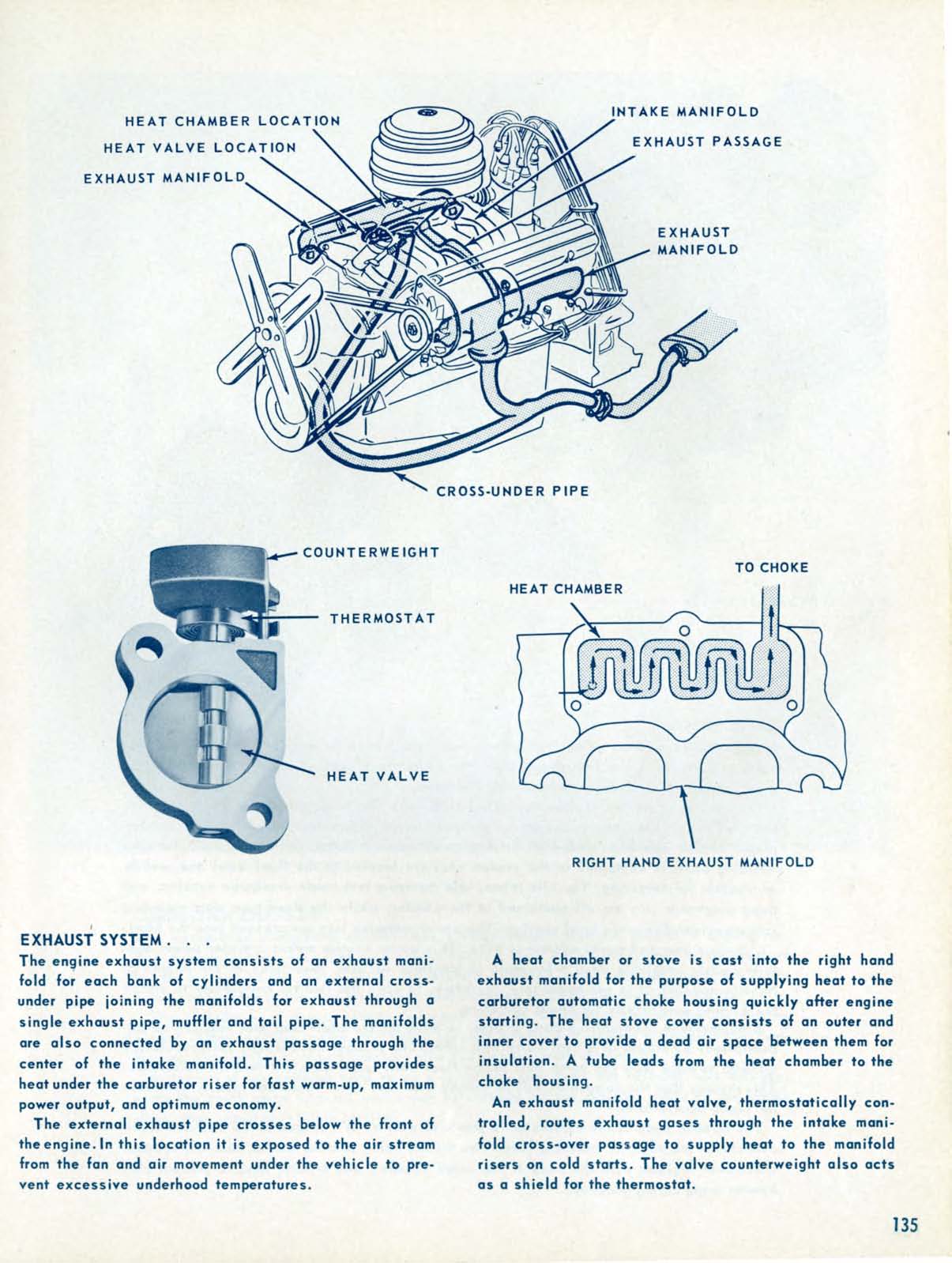 1955_Chevrolet_Engineering_Features-135