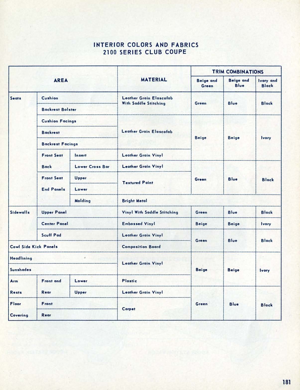 1955_Chevrolet_Engineering_Features-181
