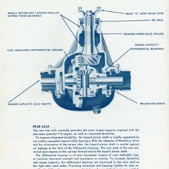 1955_Chevrolet_Engineering_Features-100