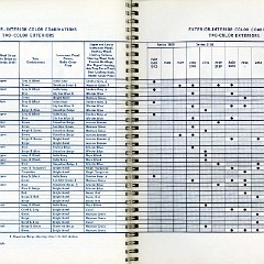 1955_Chevrolet_Engineering_Features-168-169