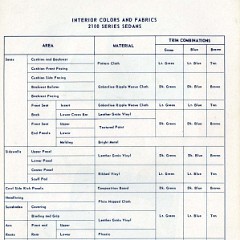 1955_Chevrolet_Engineering_Features-179