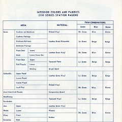 1955_Chevrolet_Engineering_Features-183