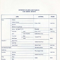 1955_Chevrolet_Engineering_Features-185