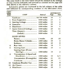 1955_Chevrolet_Manual-24