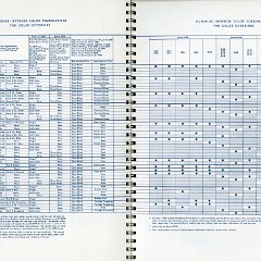 1956_Chevrolet_Engineering_Features-64-65