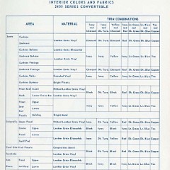 1956_Chevrolet_Engineering_Features-71