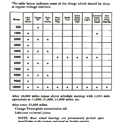 1956_Chevrolet_Manual-21