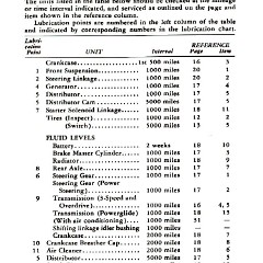 1956_Chevrolet_Manual-22