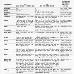 1956_Chevrolet_Story-11