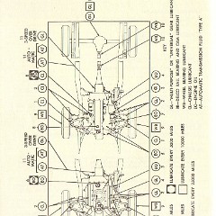 1957_Chevrolet_Manual-28