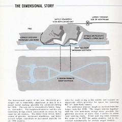 1958_Chevrolet_Engineering_Features-040