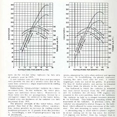 1958_Chevrolet_Engineering_Features-076