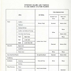 1958_Chevrolet_Engineering_Features-110
