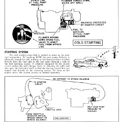 1959_Chevrolet-_Fuel_Injection-12