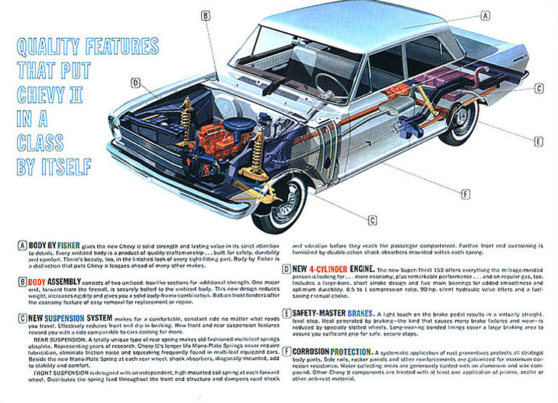 1962_Chevrolet_Chevy_II-11