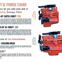 1962_Chevrolet_Chevy_II-10