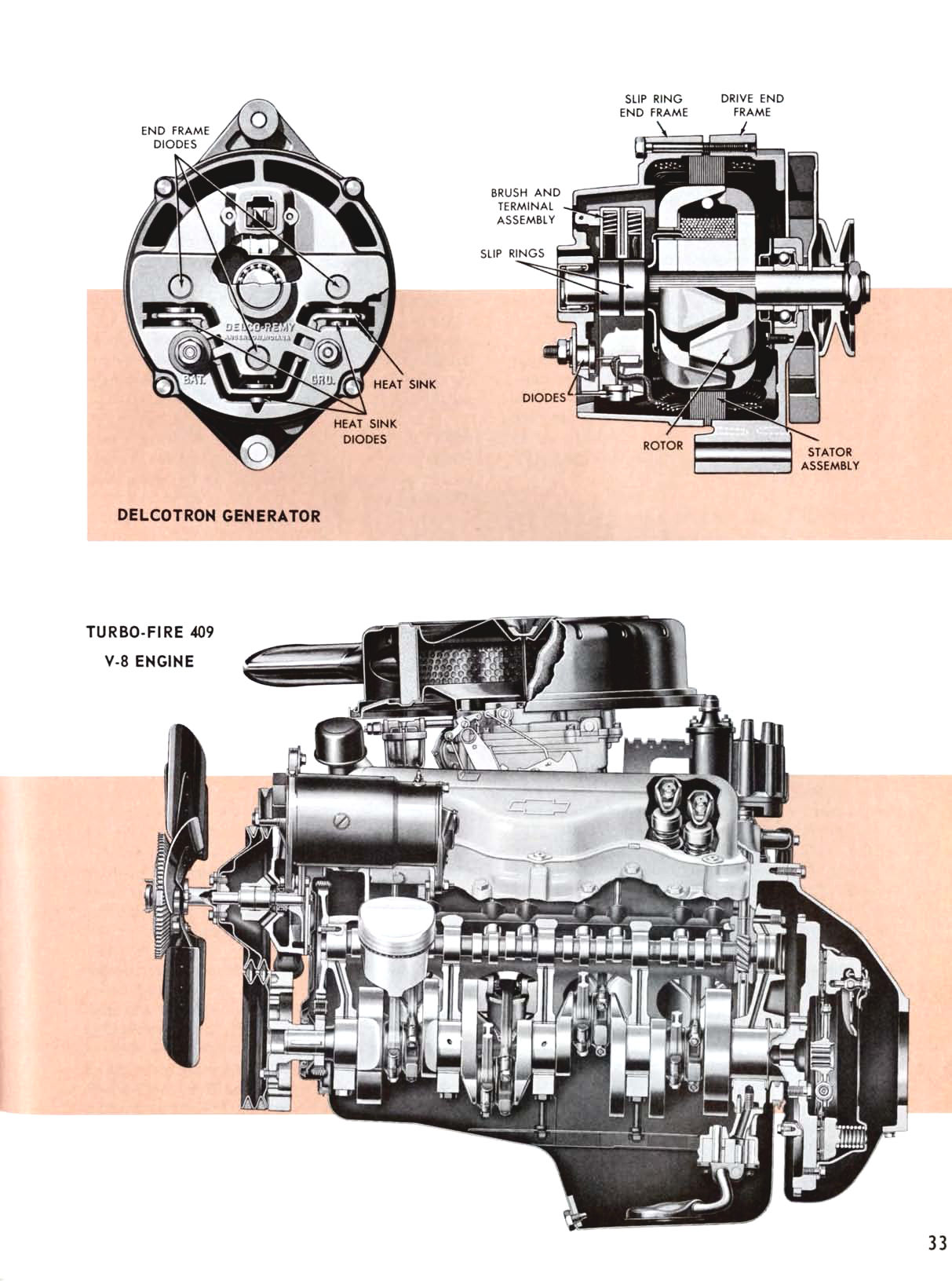 1962_Chevrolet_Engineering_Features-33