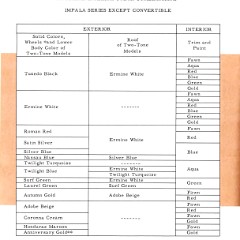 1962_Chevrolet_Engineering_Features-62