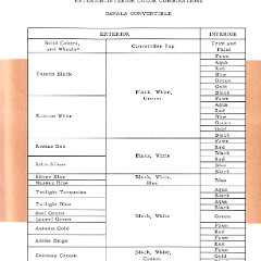 1962_Chevrolet_Engineering_Features-63