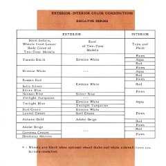 1962_Chevrolet_Engineering_Features-65