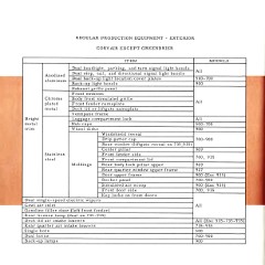 1962_Chevrolet_Engineering_Features-72