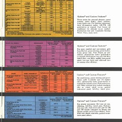 1964_Chevrolet_Full-18