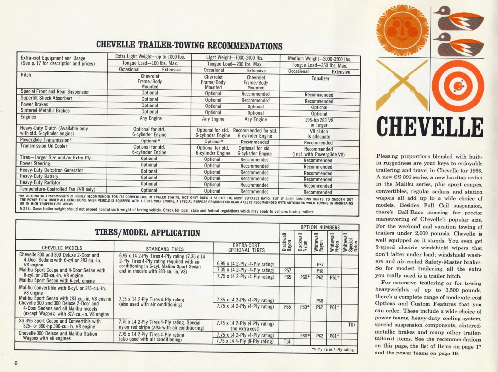 1966_Chevrolet_Trailering_Guide-06