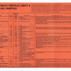 1966_Chevrolet_Trailering_Guide-17