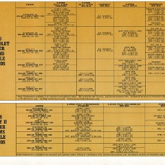 1966_Chevrolet_Trailering_Guide-18