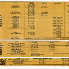 1966_Chevrolet_Trailering_Guide-19