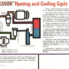 1966_Chevrolet_Weather_Control-12