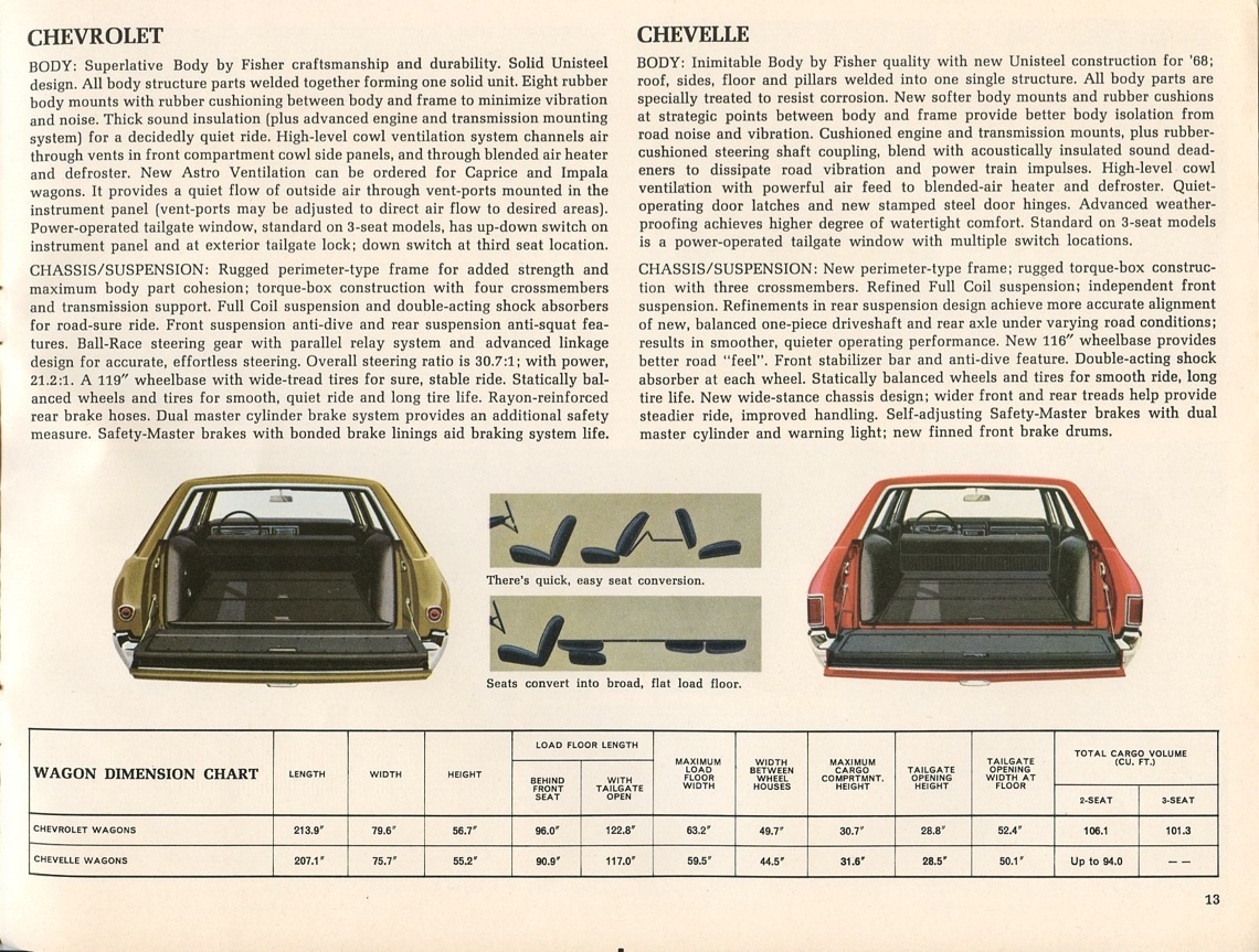 1968_Chevrolet_Wagons_Rev-13