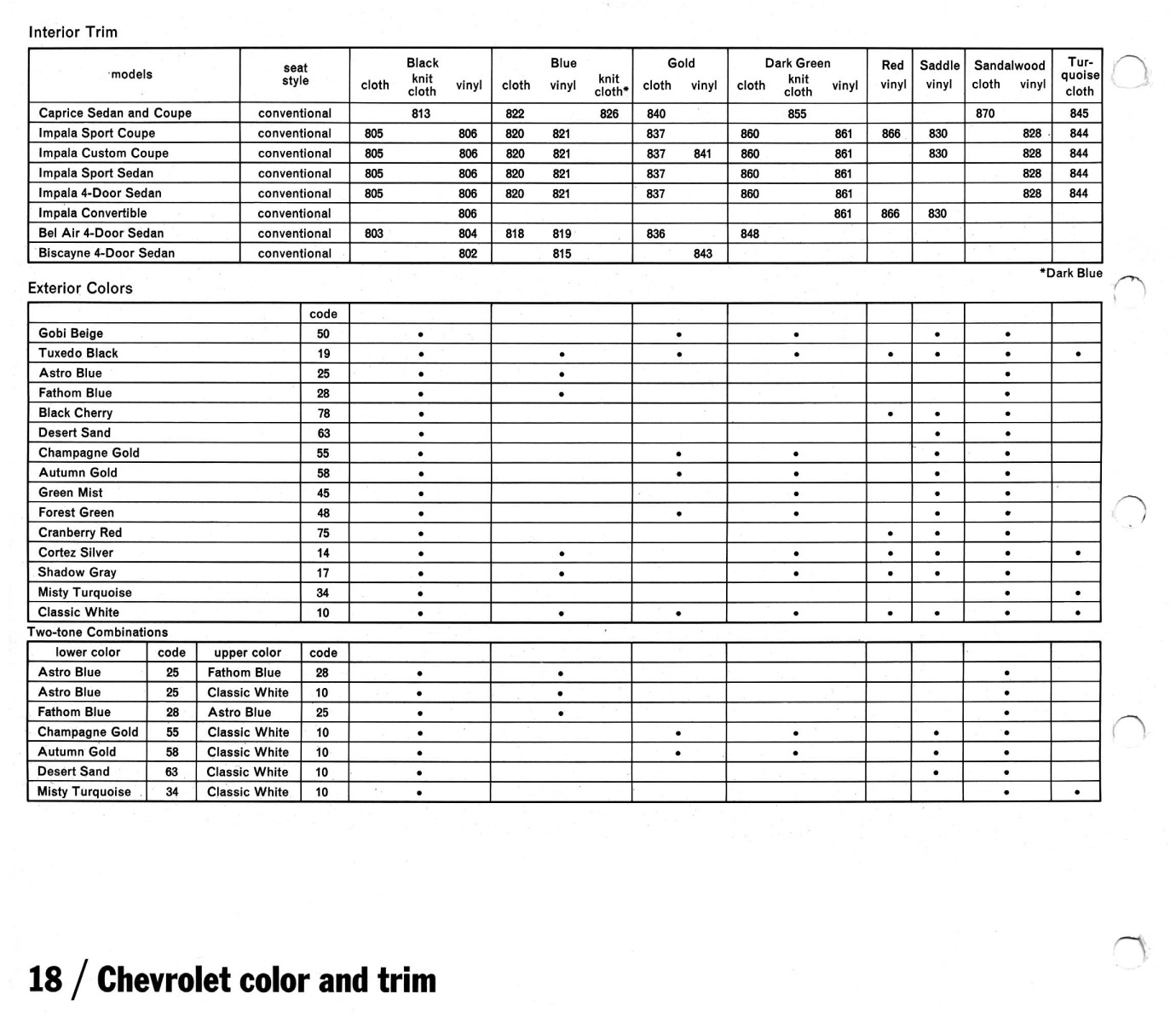 1970_Chevrolet_Dealer_Album-01-18