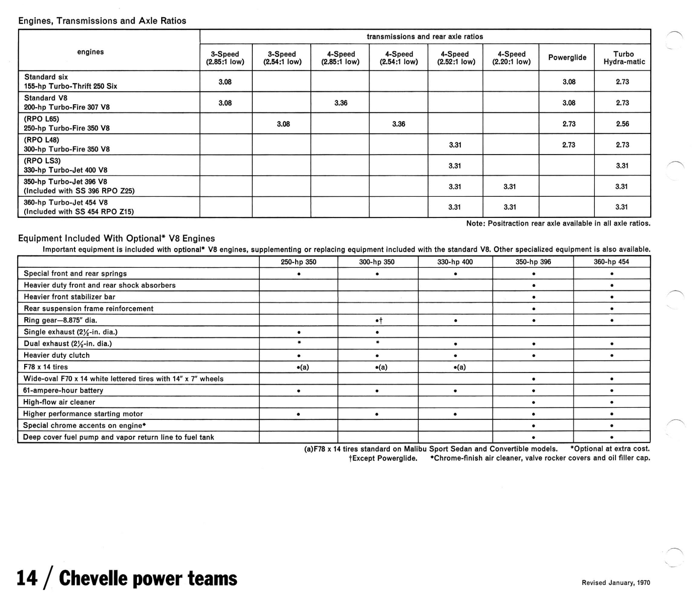 1970_Chevrolet_Dealer_Album-03-14