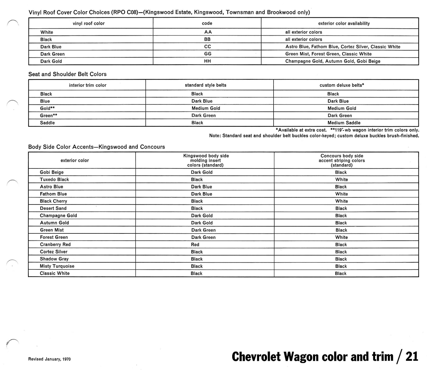 1970_Chevrolet_Dealer_Album-04-21