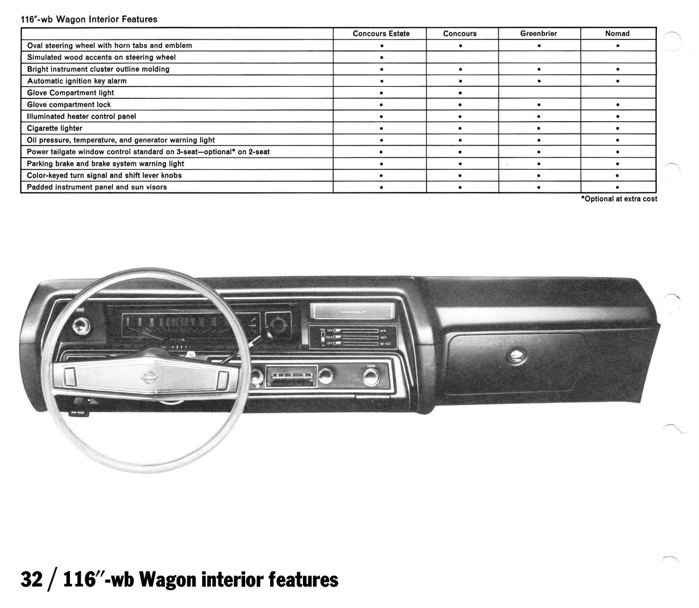 1970_Chevrolet_Dealer_Album-04-32