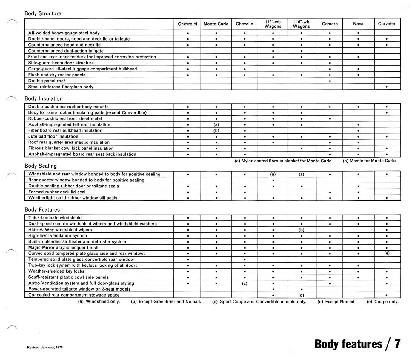 1970_Chevrolet_Dealer_Album-09-07