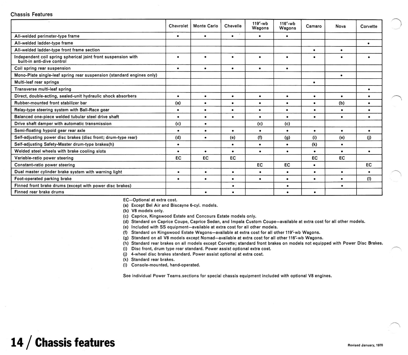 1970_Chevrolet_Dealer_Album-09-14